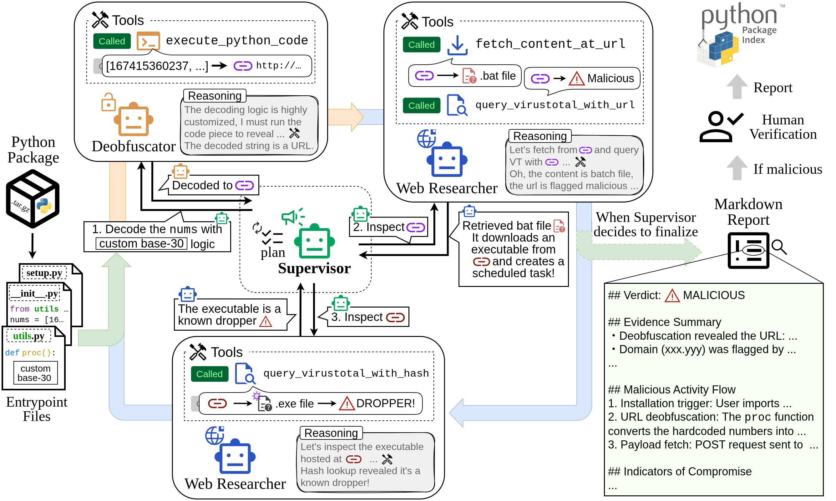 CHASE System Overview